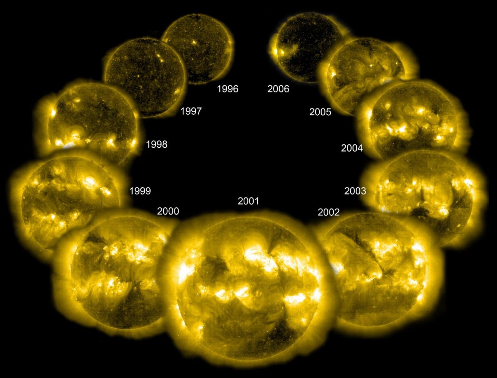Ciclo de la actividad magnética del Sol.