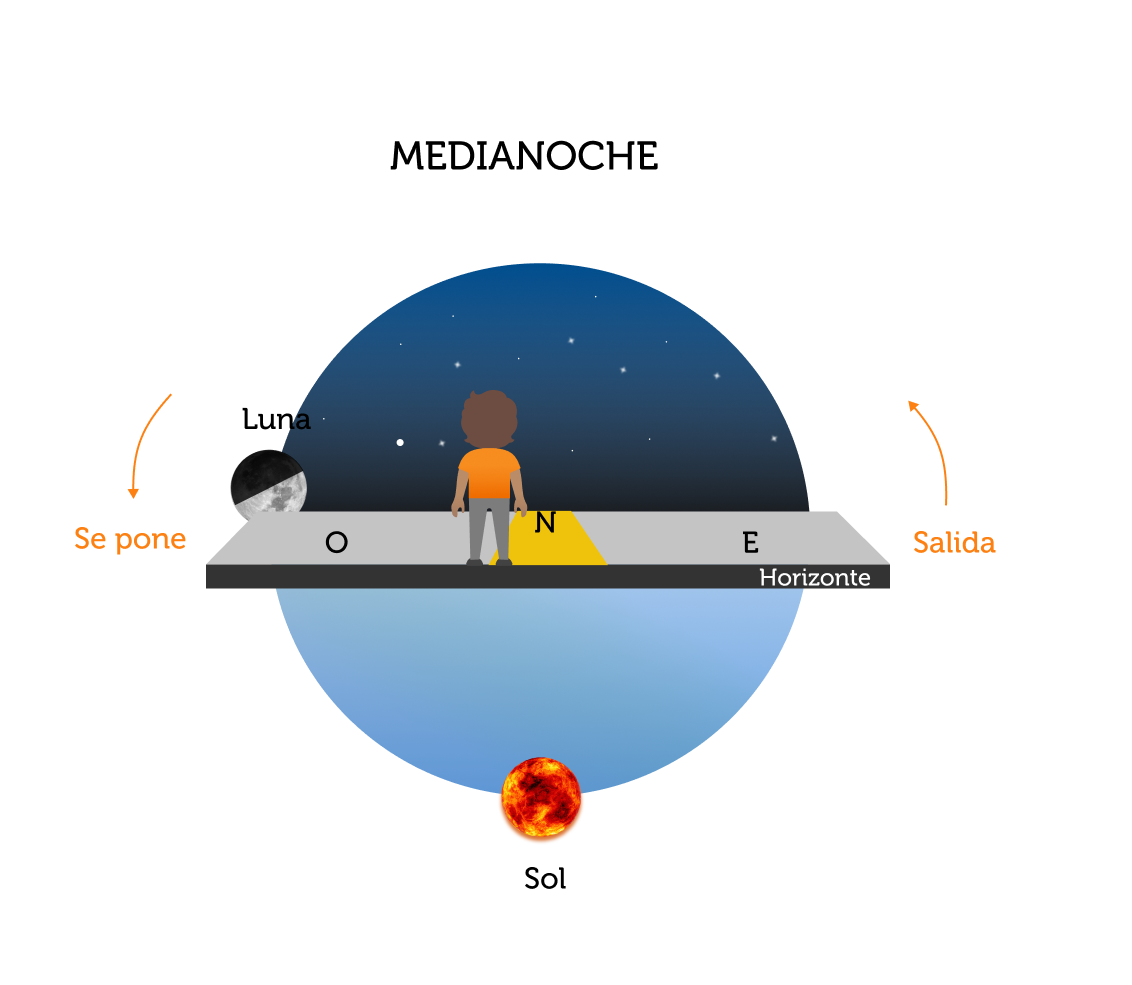 Luna en cuarto menguante a la medianoche