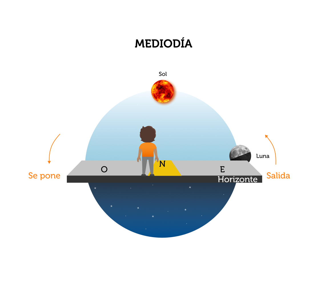 Luna en cuarto creciente al mediodía.