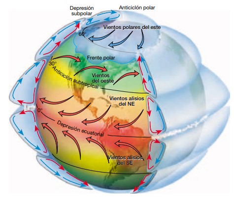 El descenso del aire seco inhibe la formación de nubes y la precipitación en los desiertos.