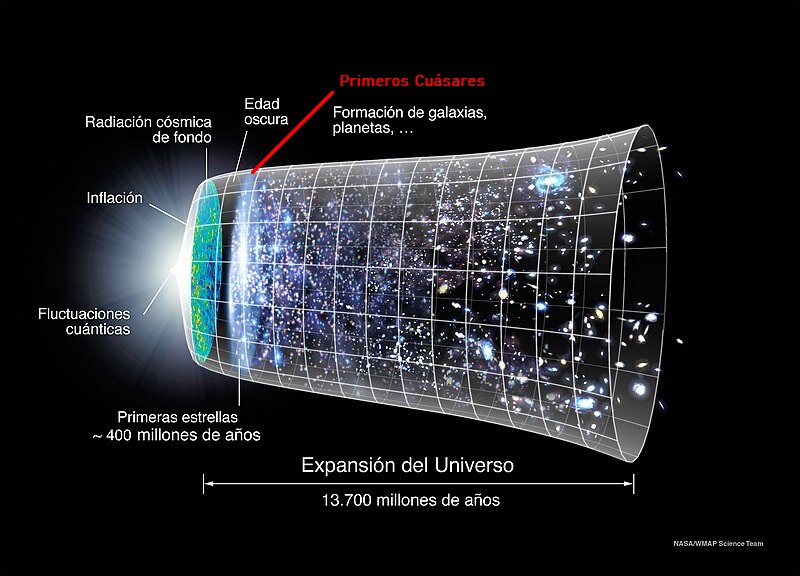 Representación del universo. 