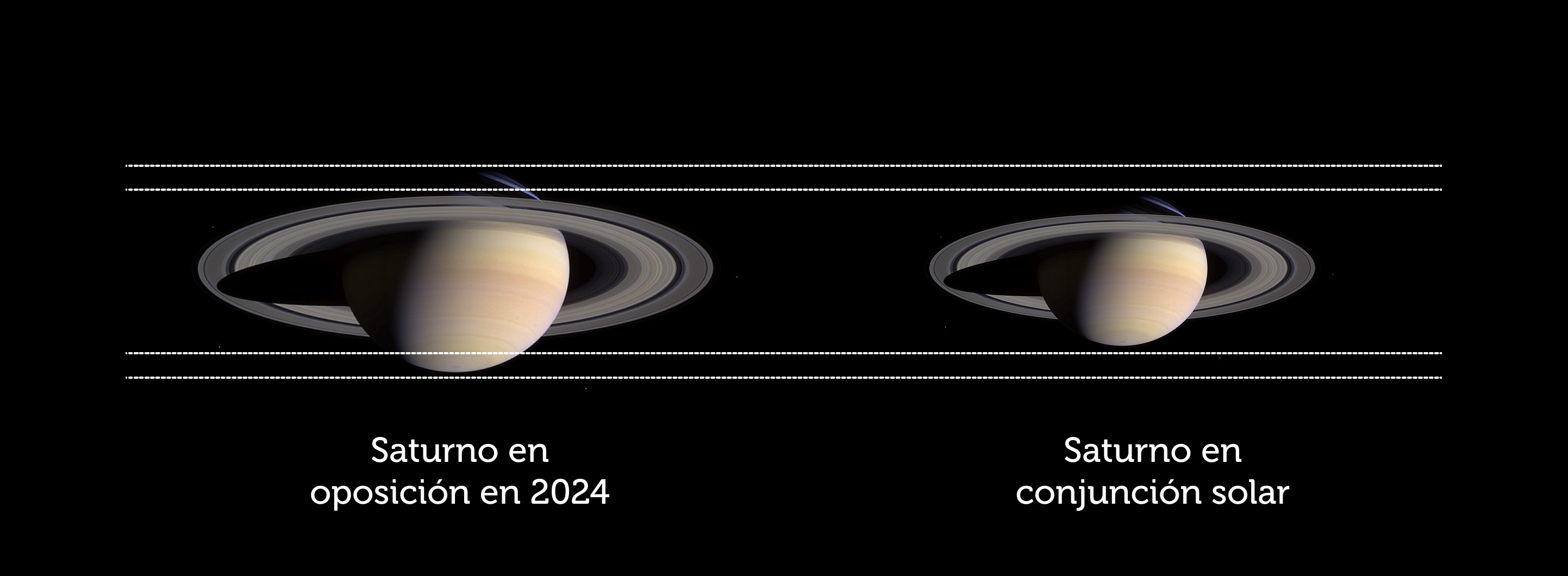 Variación en el tamaño angular de Saturno representado a escala.