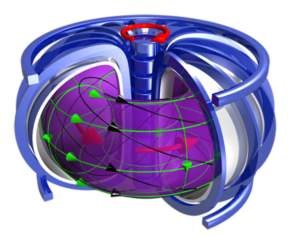 Tokamak